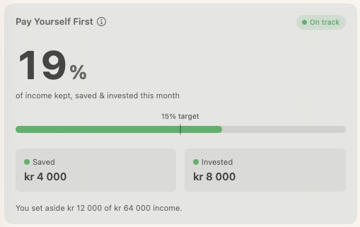 Pay Yourself First card: the share of income kept, saved, and invested this month against the target