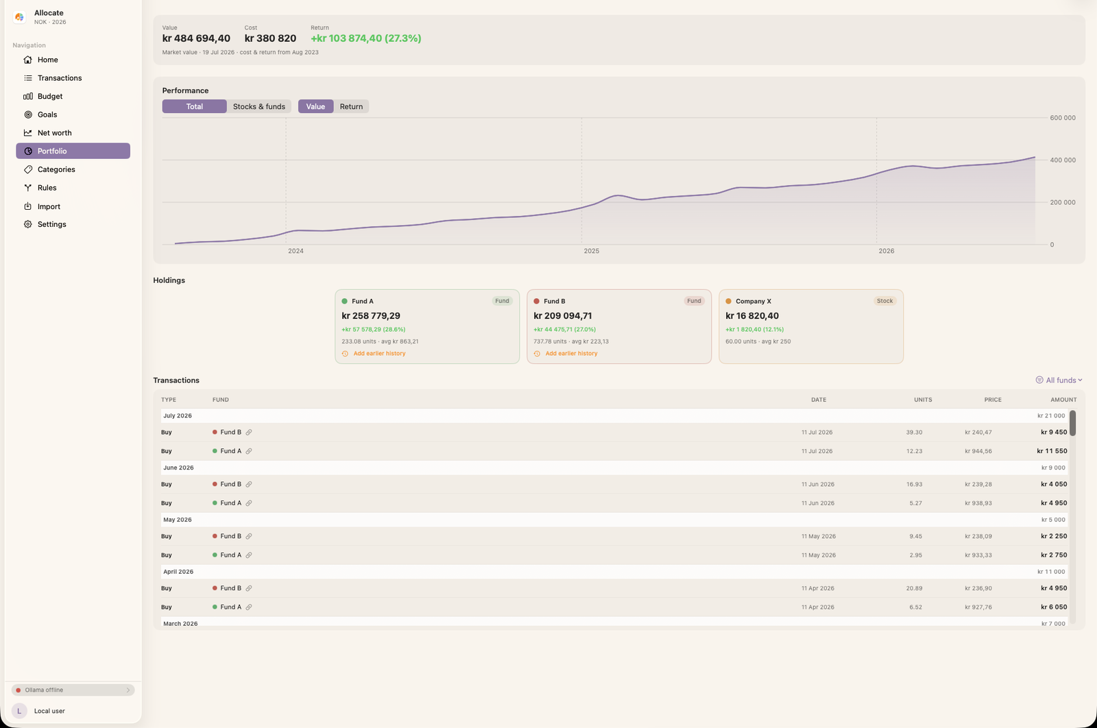 Portfolio page with per-holding value, cost basis, return, and a performance chart